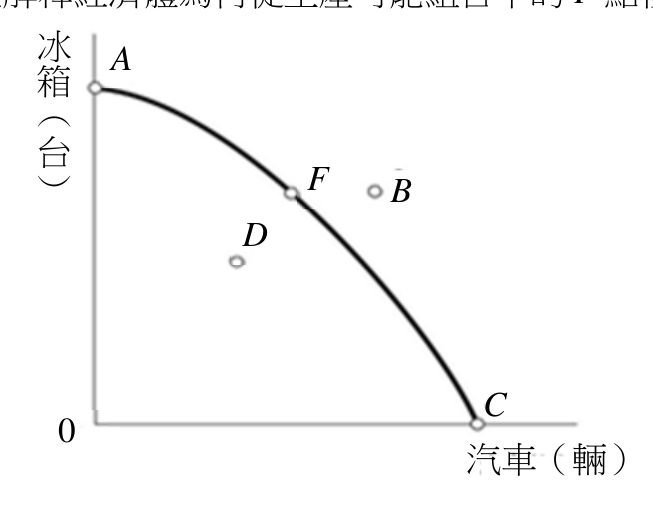 題目附圖
