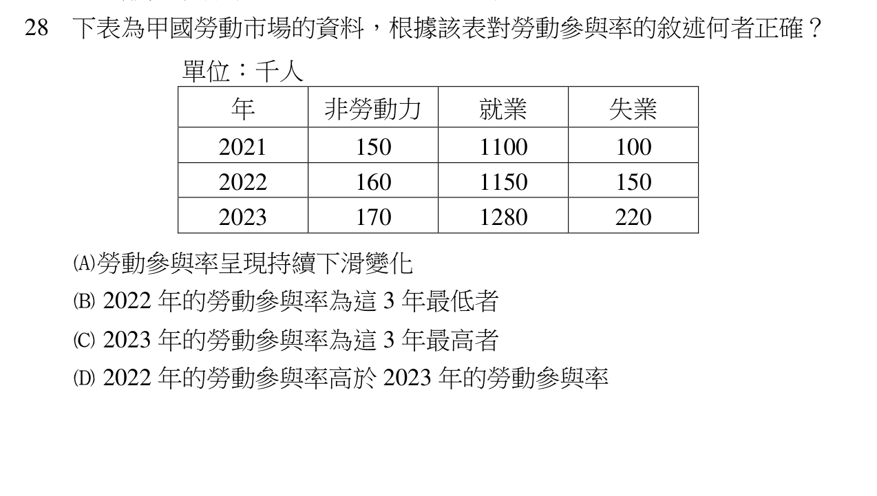 題目附圖