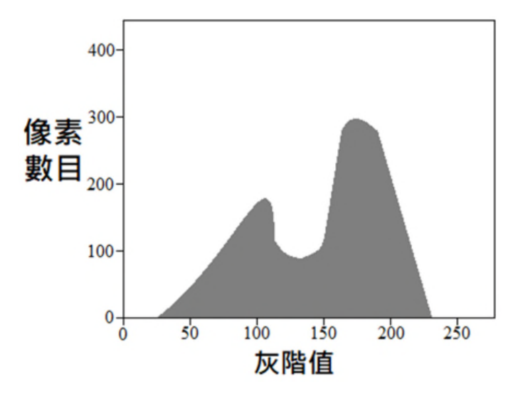 題目附圖