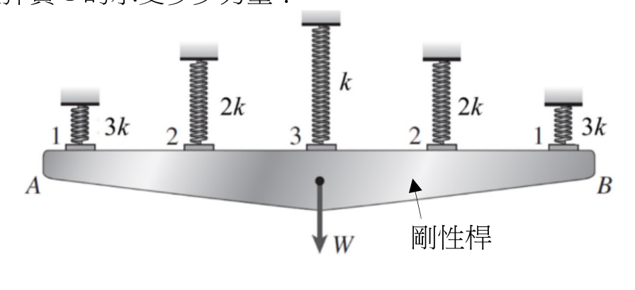 題目附圖