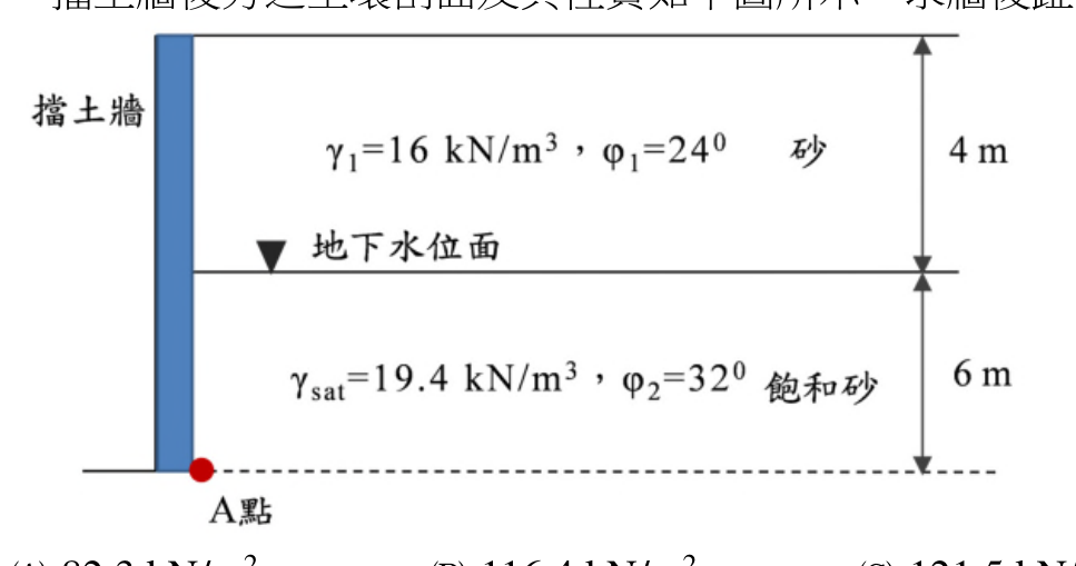 題目附圖