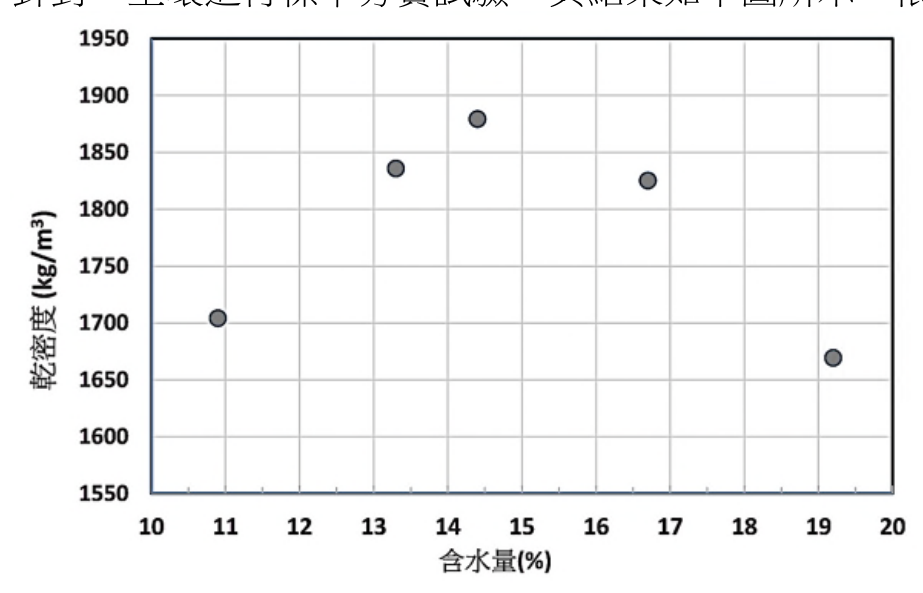 題目附圖