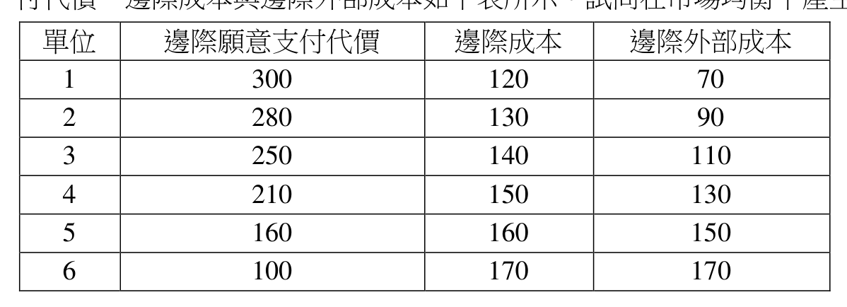 題目附圖