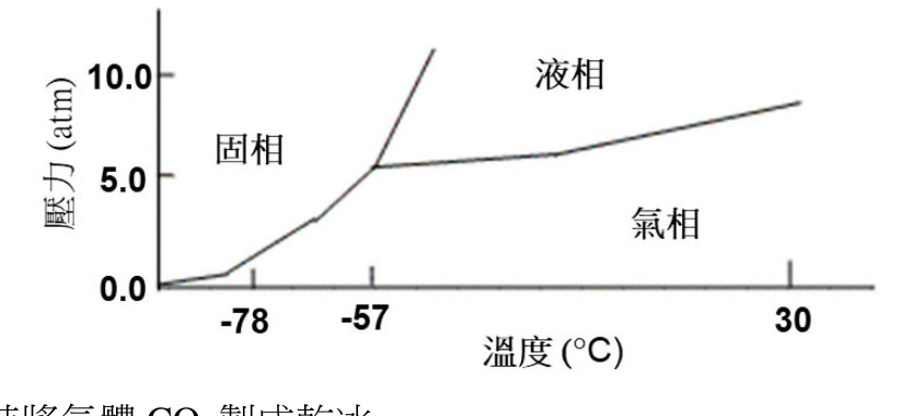 題目附圖
