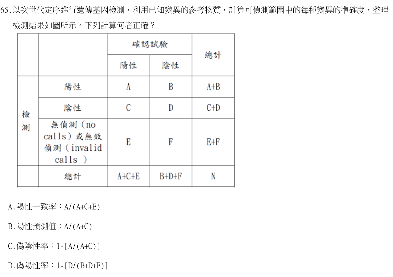 題目附圖