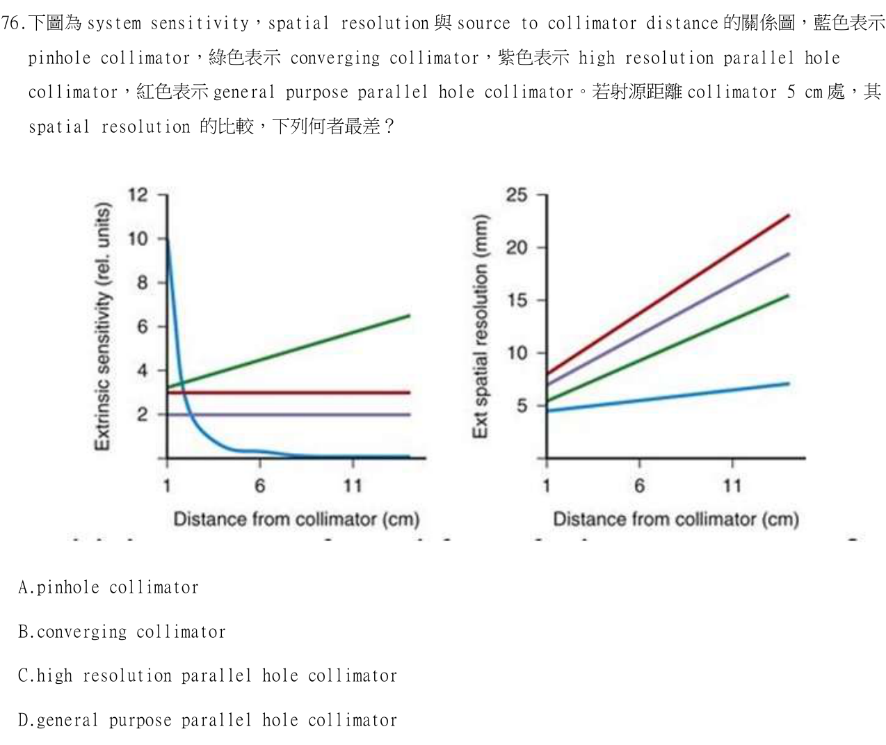 題目附圖