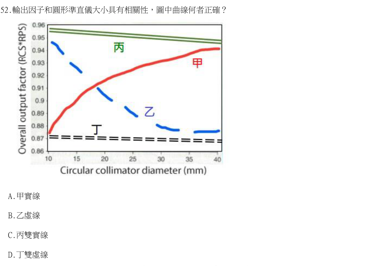 題目附圖