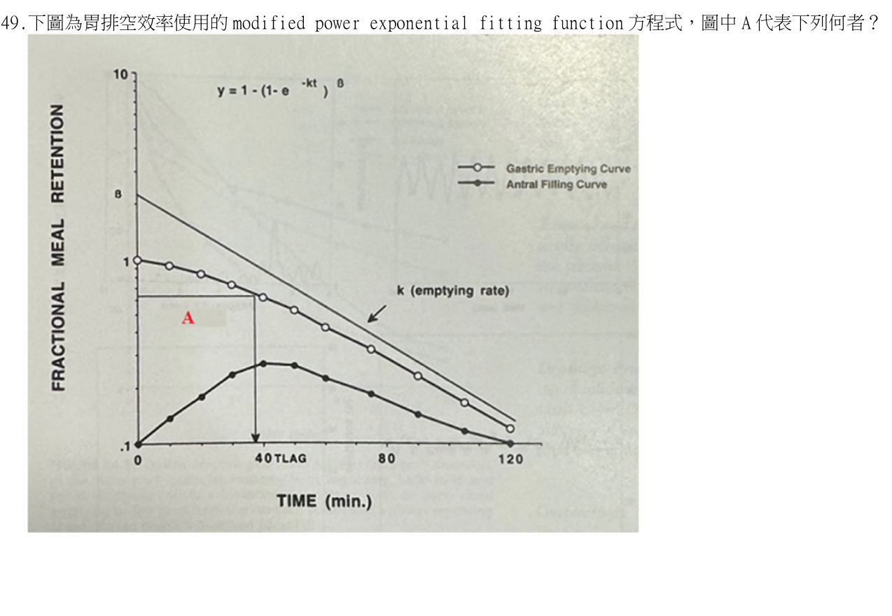 題目附圖