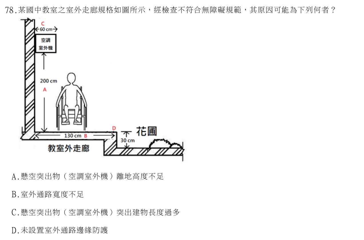 題目附圖