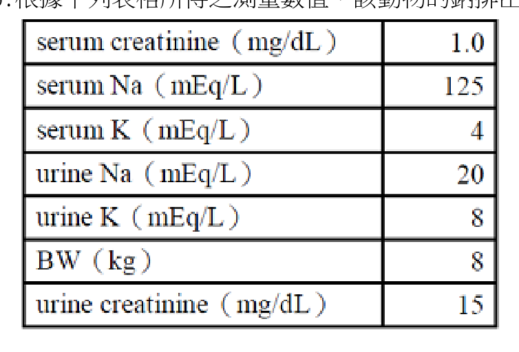 題目附圖