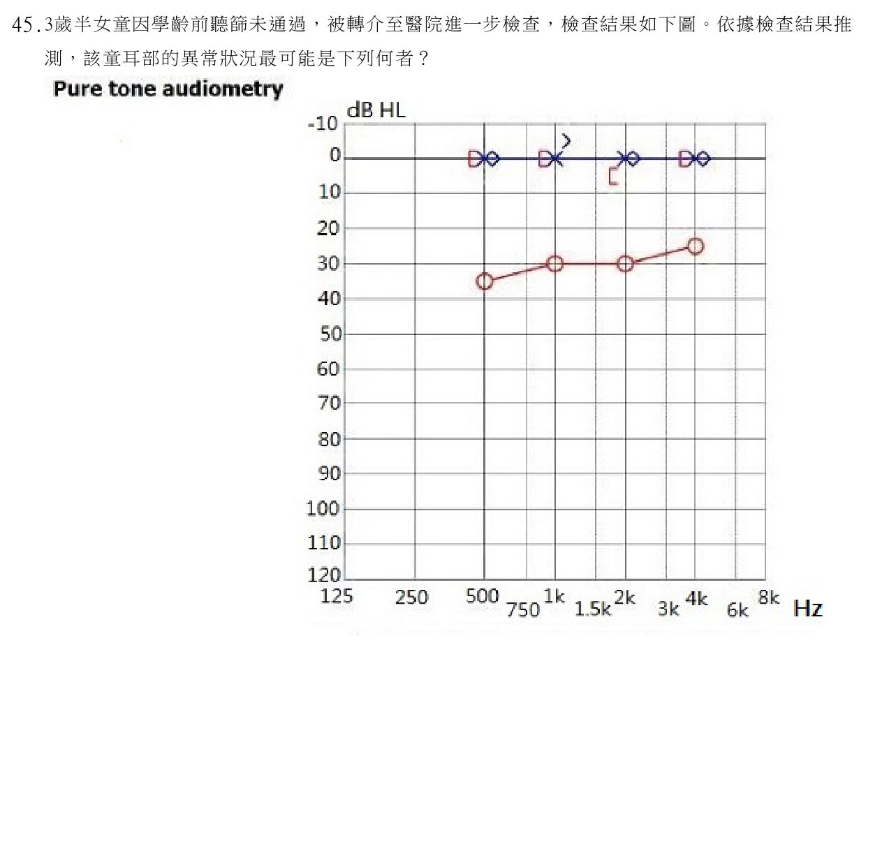 題目附圖