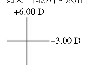 題目附圖