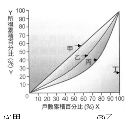 題目附圖