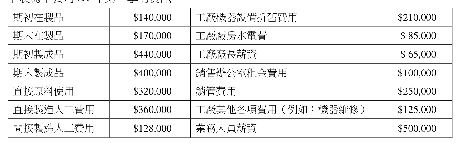 題目附圖