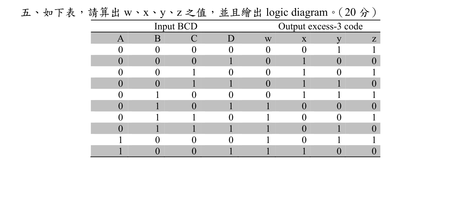 題目附圖