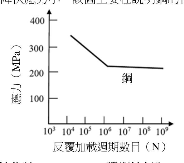 題目附圖