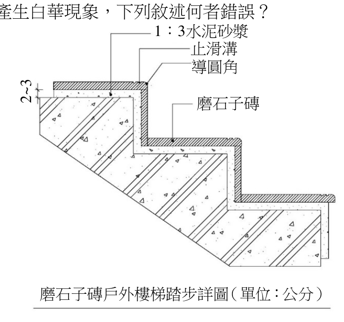 題目附圖