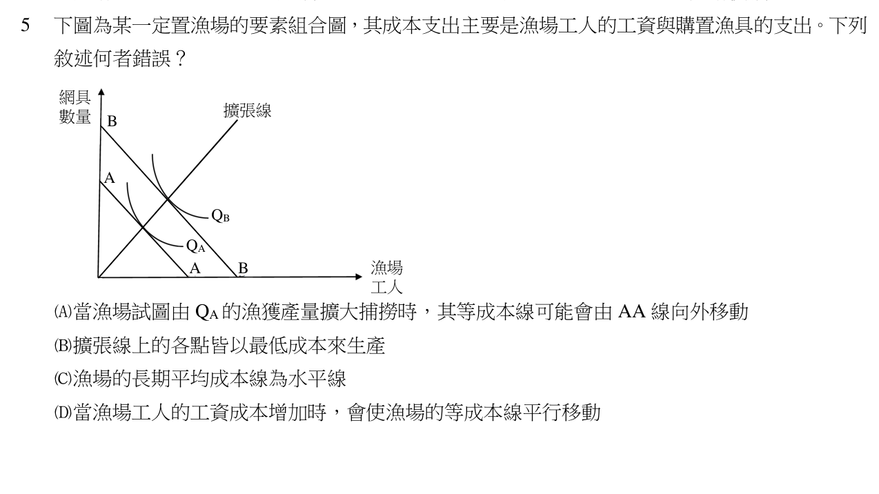 題目附圖