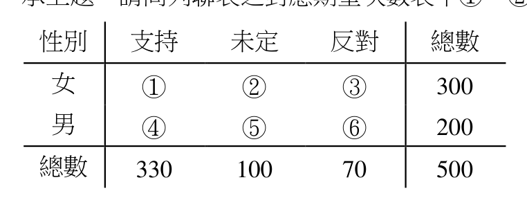題目附圖