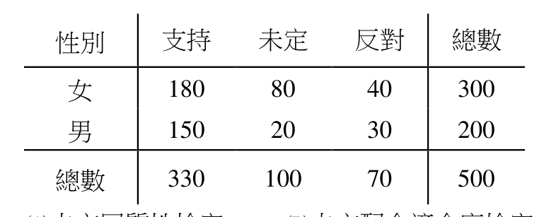 題目附圖