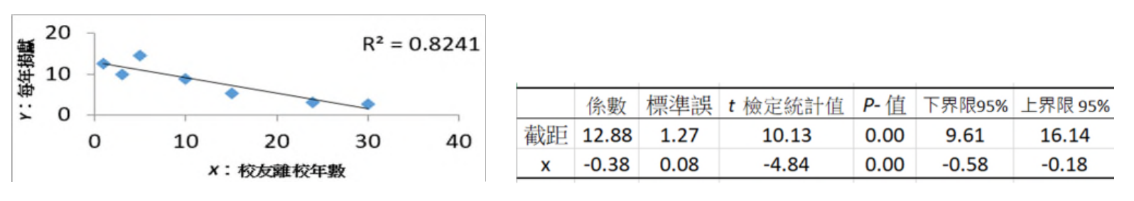 題目附圖
