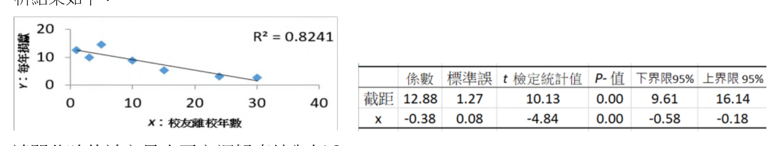 題目附圖