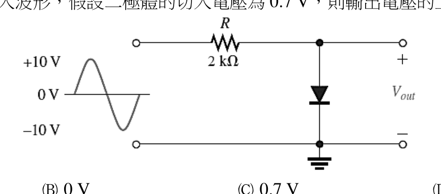 題目附圖