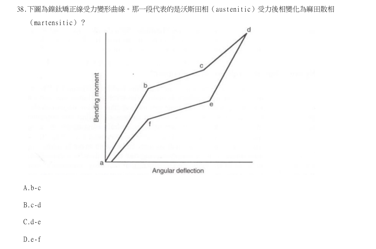 題目附圖