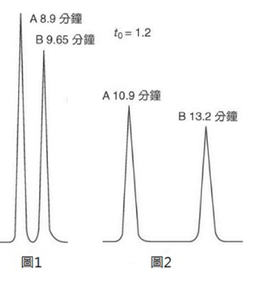 題目附圖