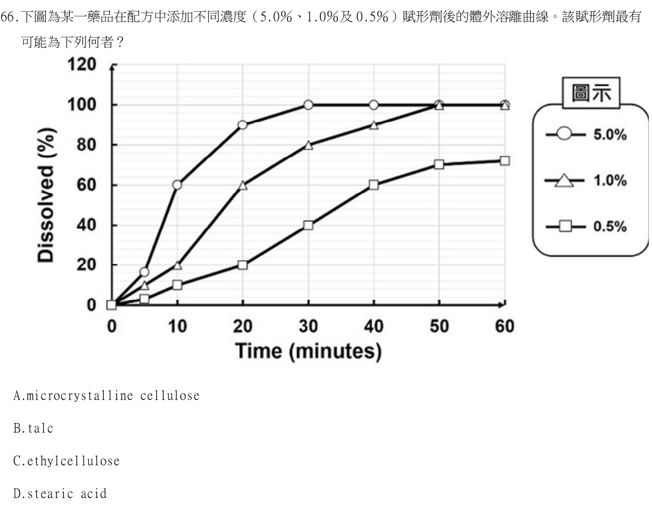 題目附圖