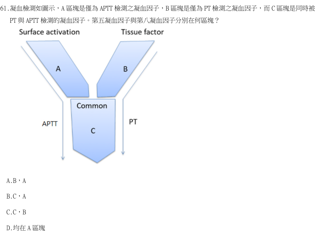 題目附圖