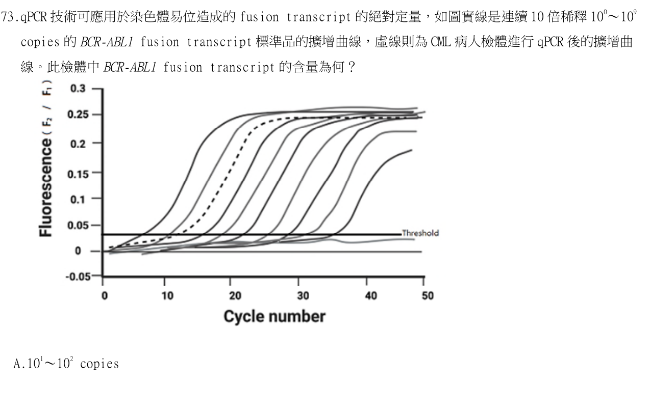 題目附圖