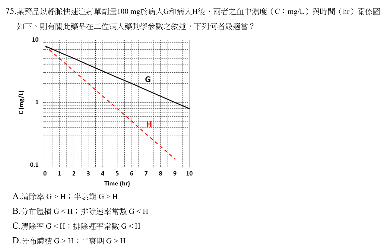 題目附圖