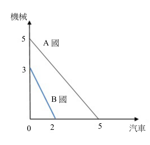 題目附圖