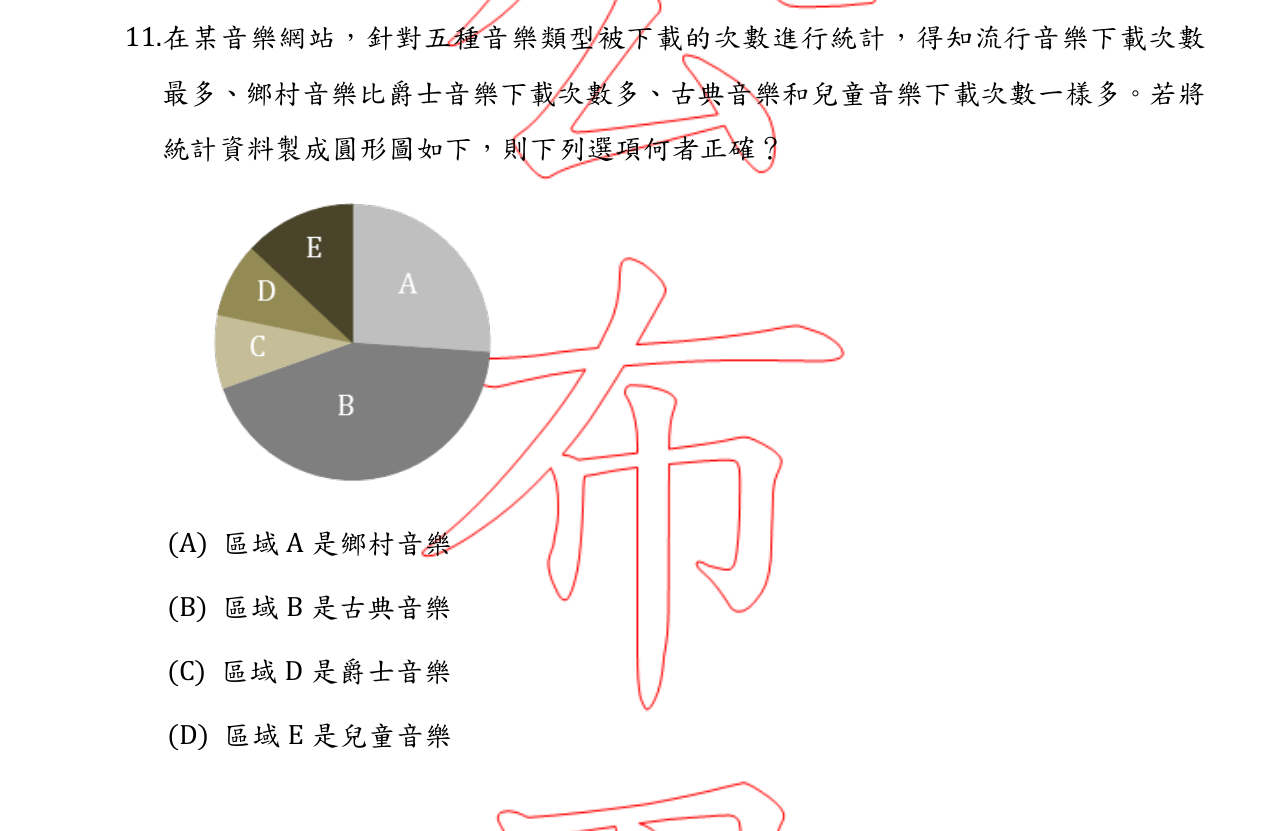 題目附圖
