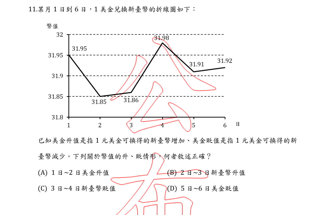 題目附圖