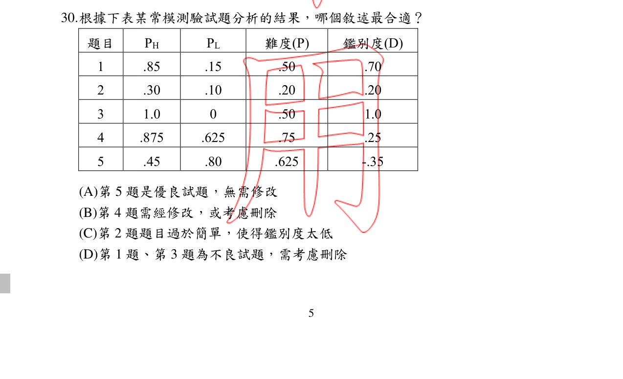 題目附圖