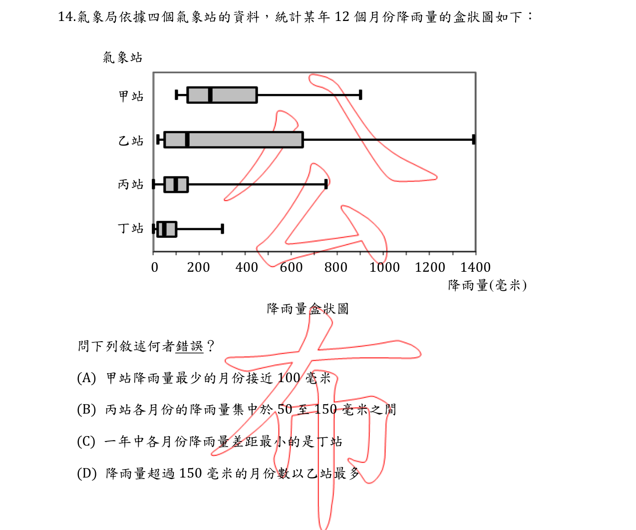 題目附圖