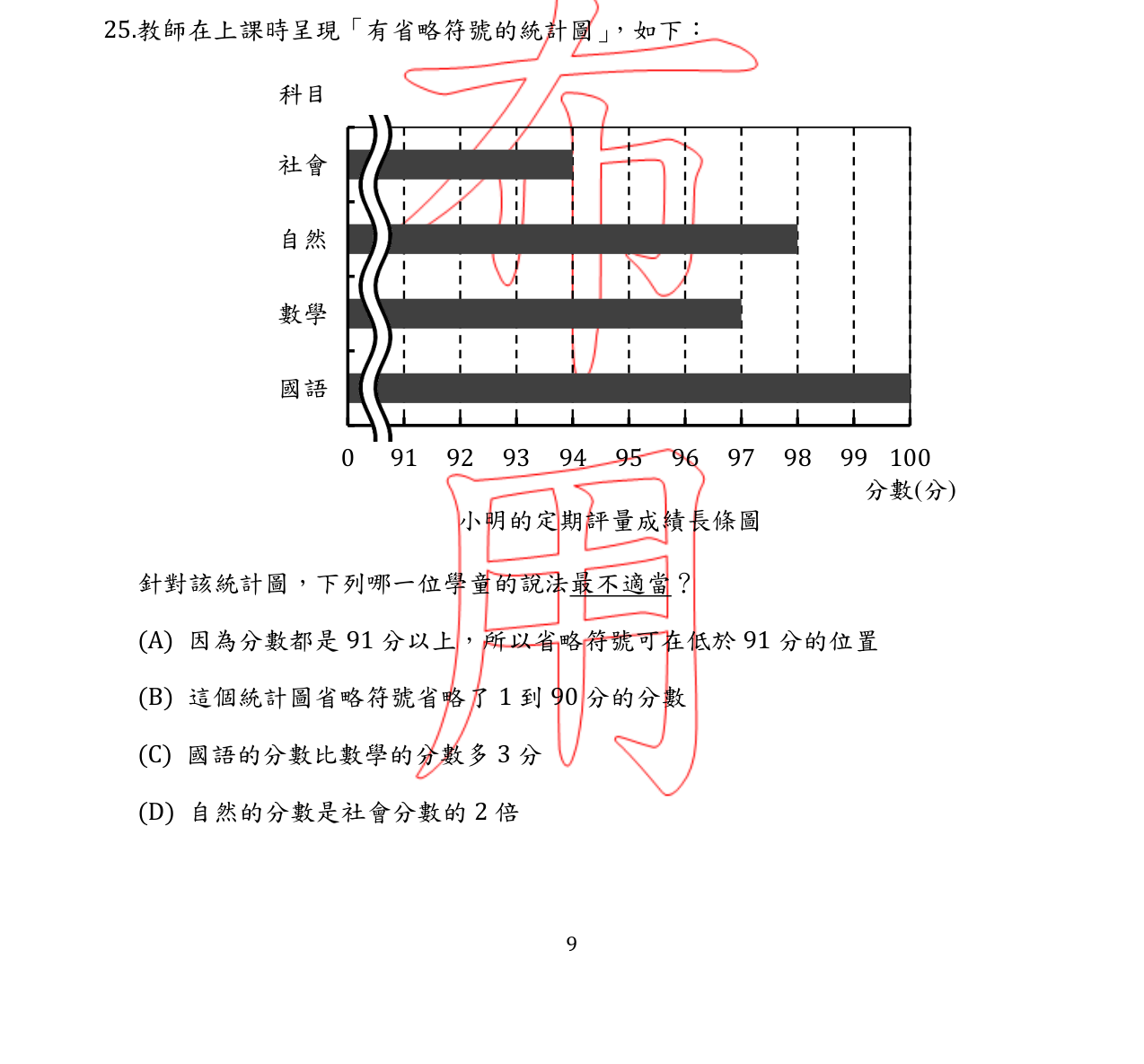 題目附圖