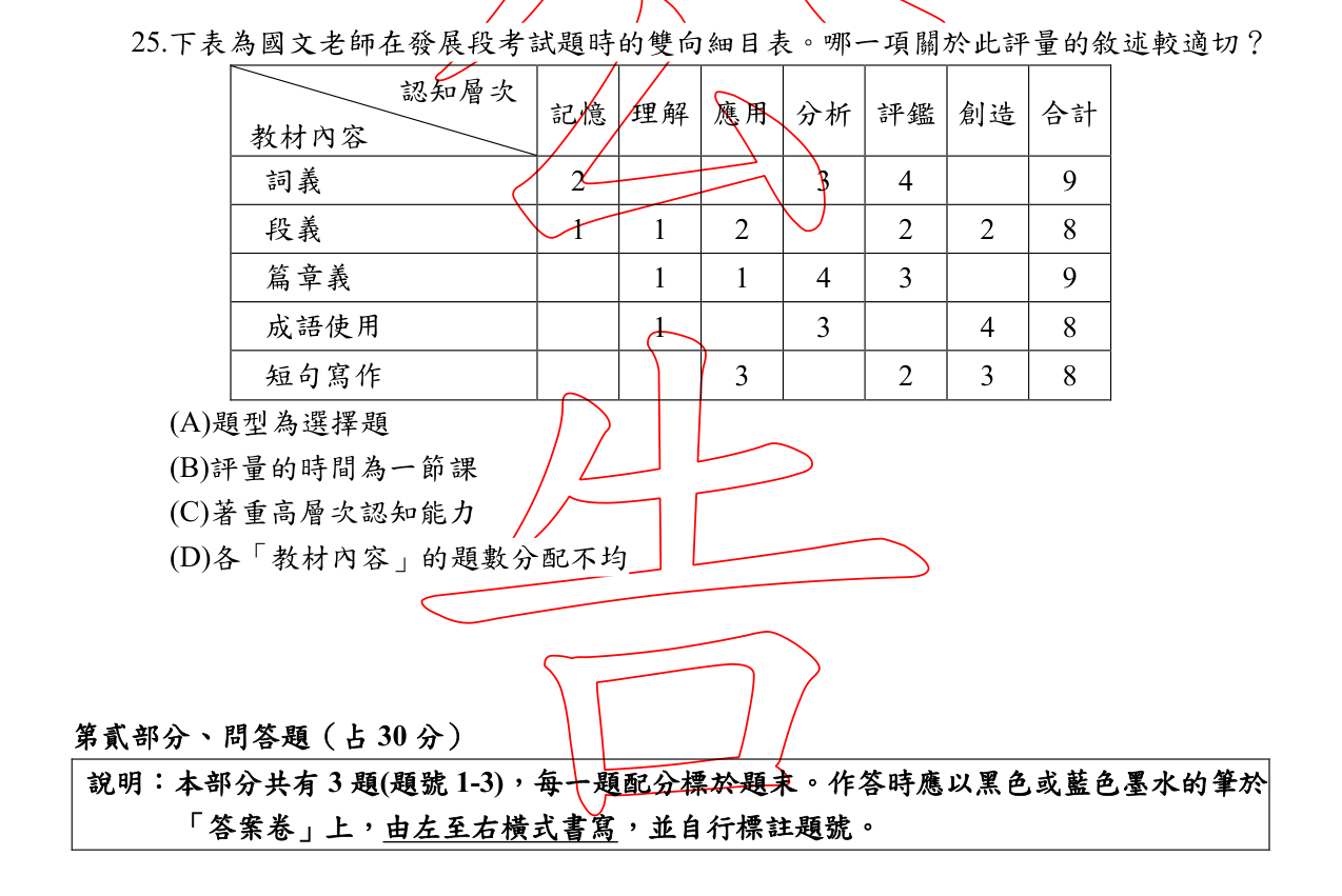 題目附圖