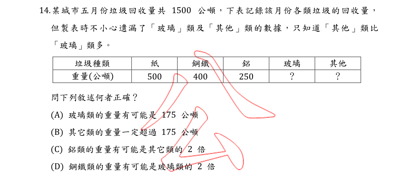 題目附圖