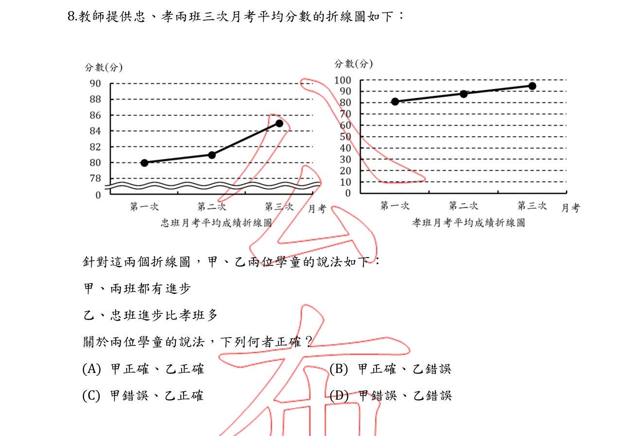 題目附圖