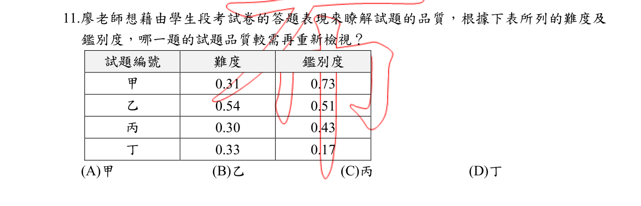 題目附圖