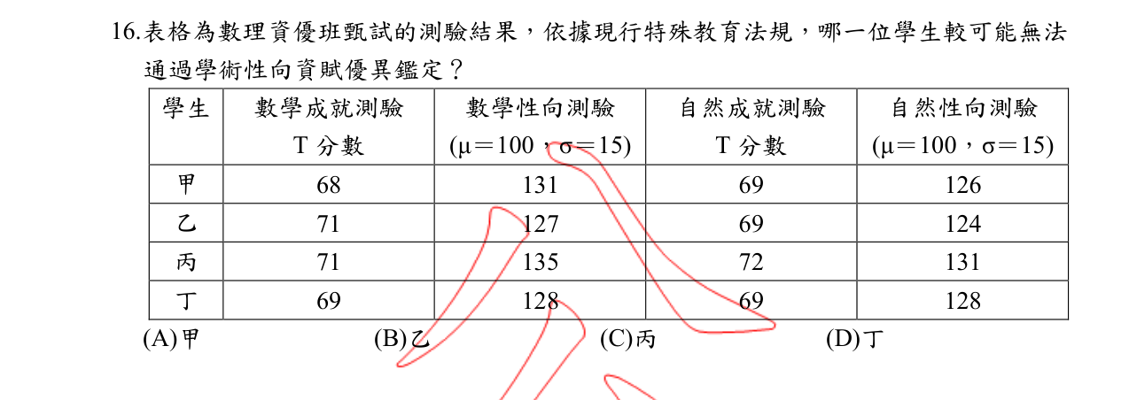 題目附圖