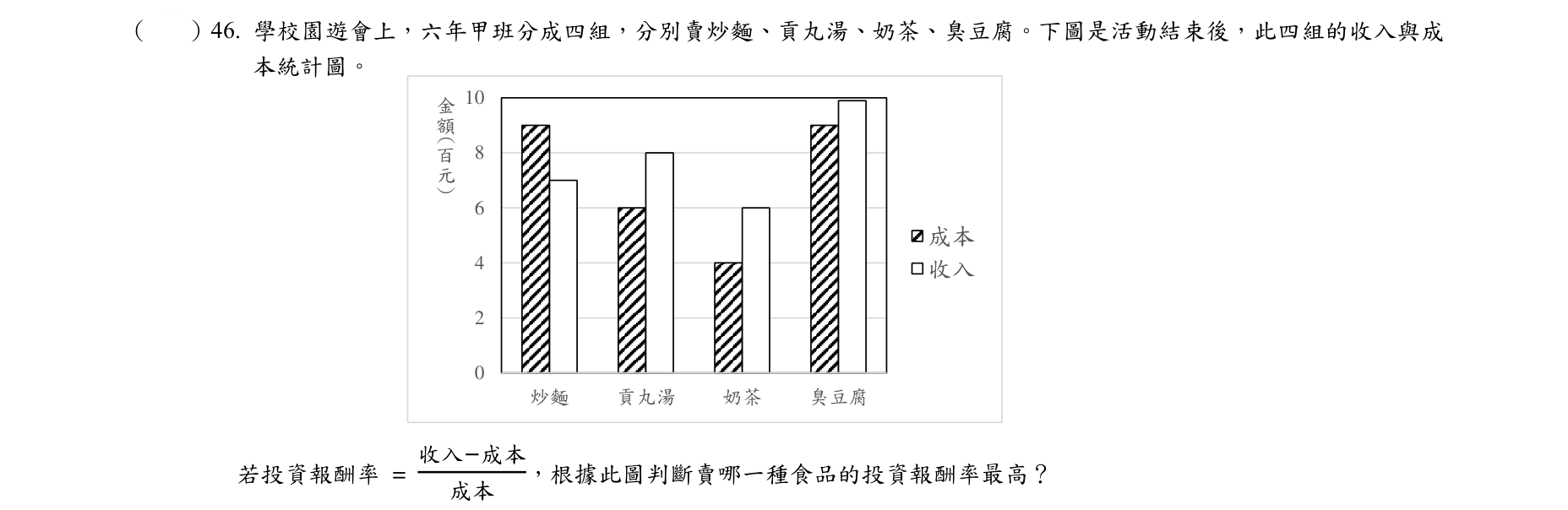 題目附圖