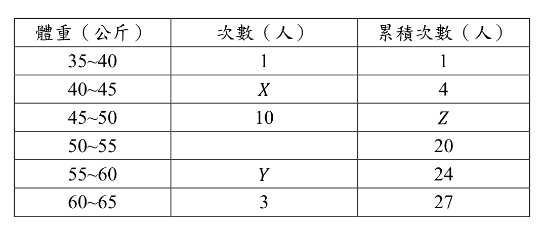 題目附圖