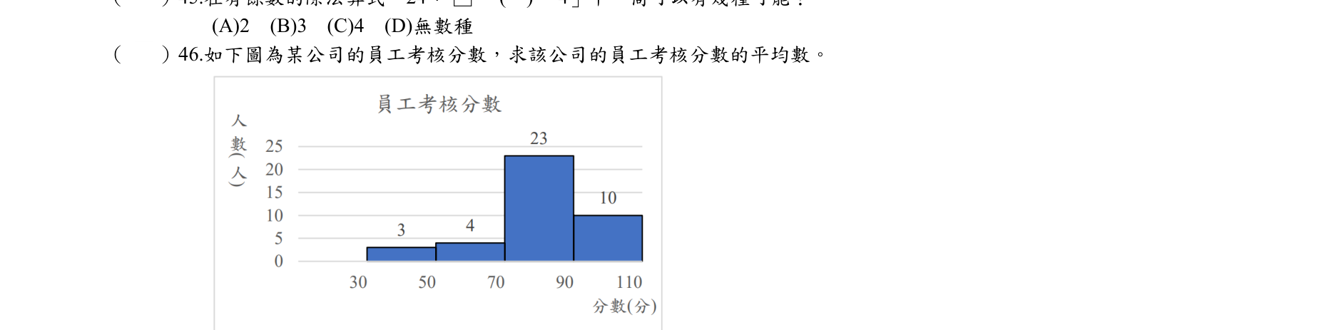 題目附圖