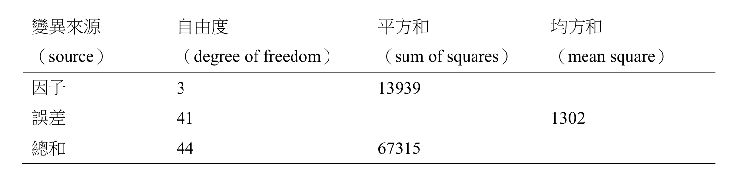 題目附圖