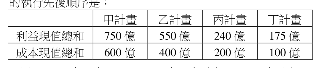 題目附圖
