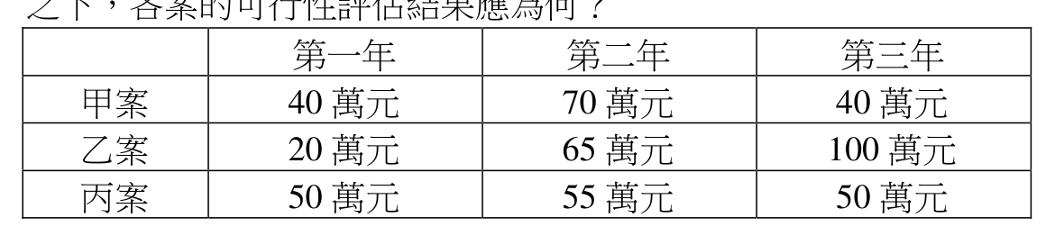 題目附圖